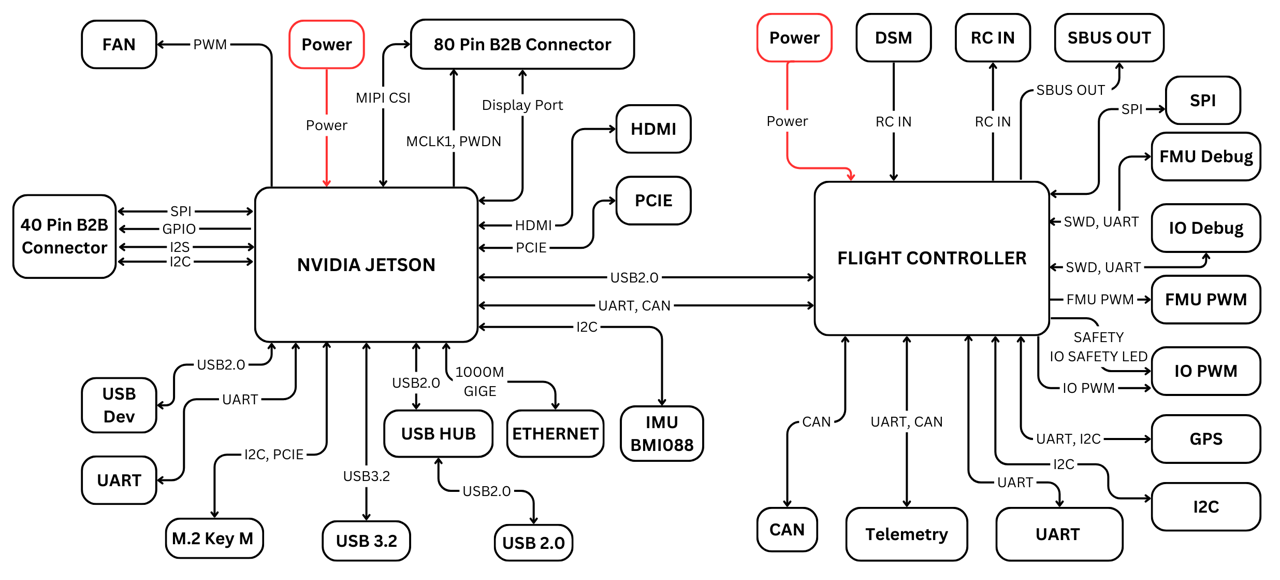 wiring &amp; block diagram