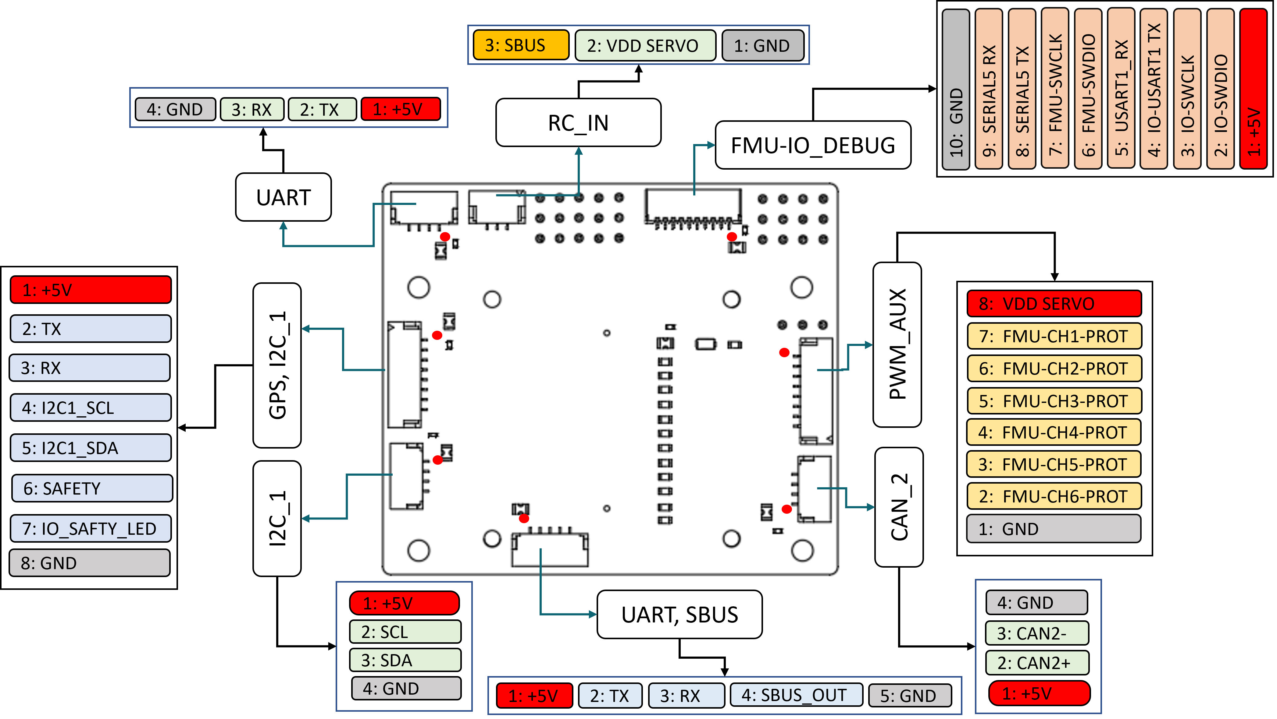 ports Image bottom detailed cc side
