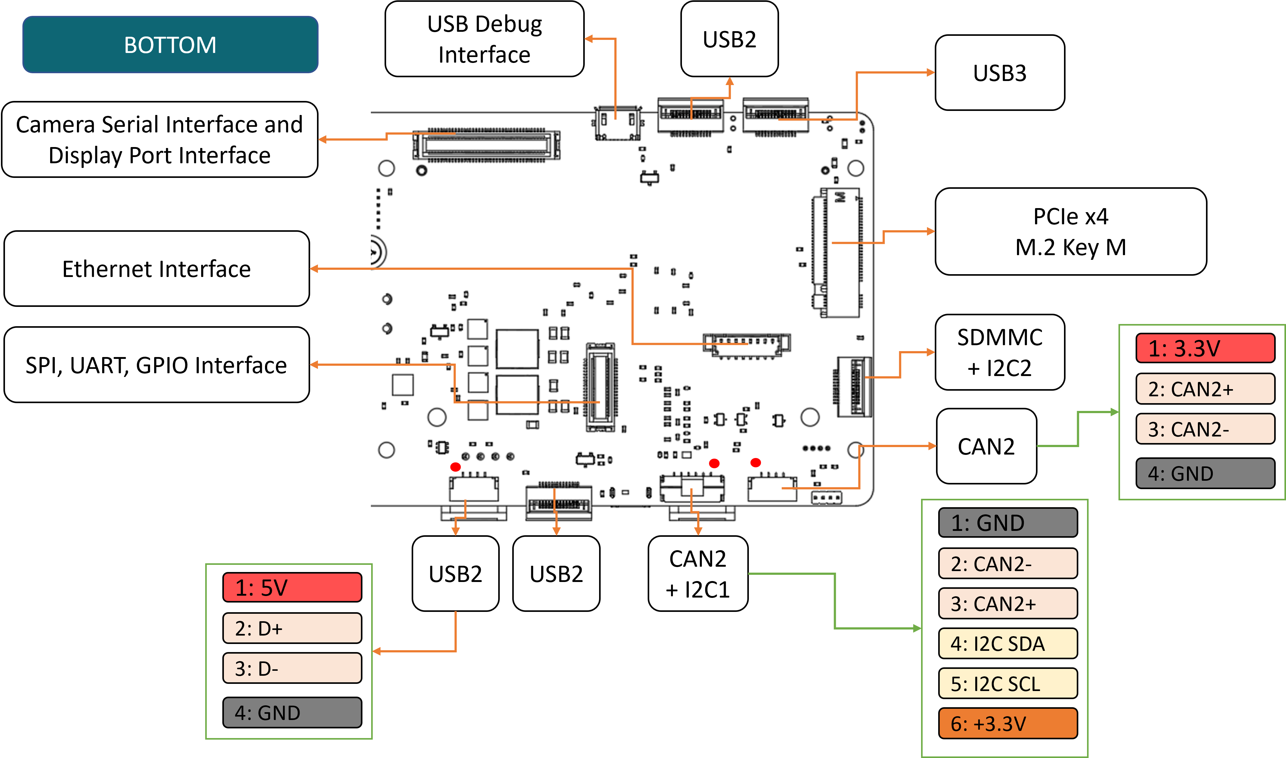ports Image bottom detailed Jetcore side