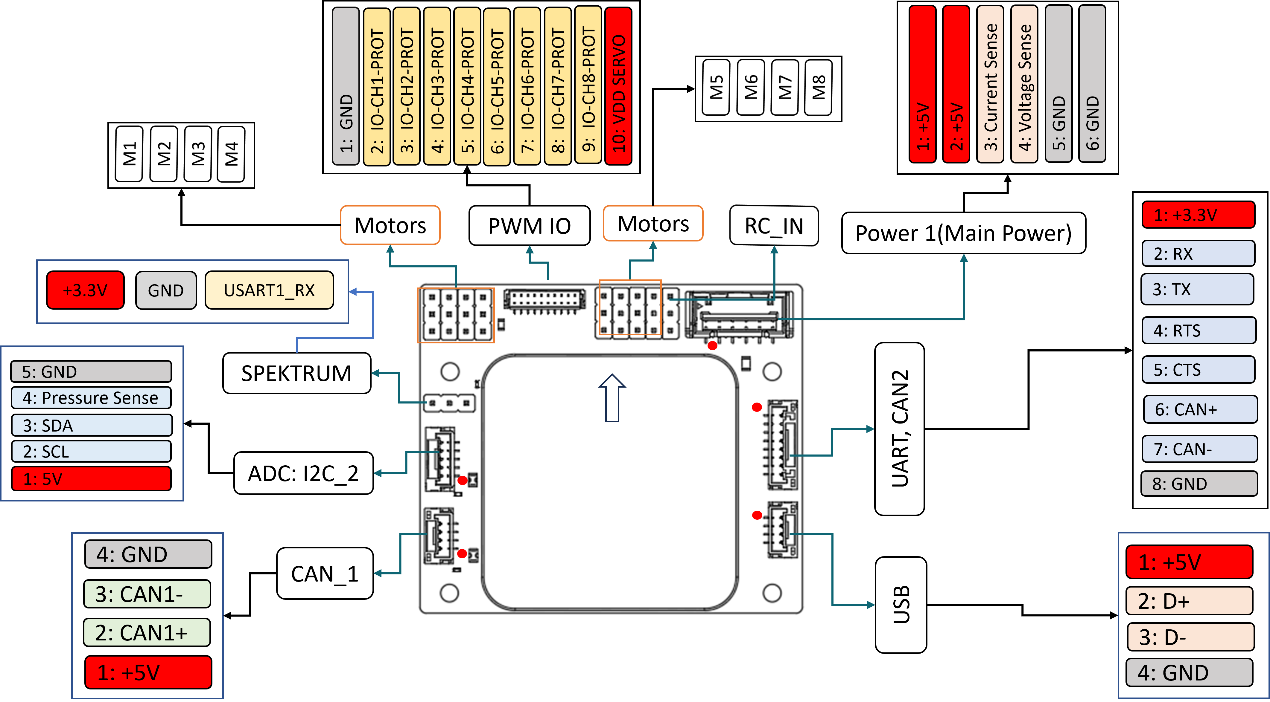 ports Image top detailed cc side