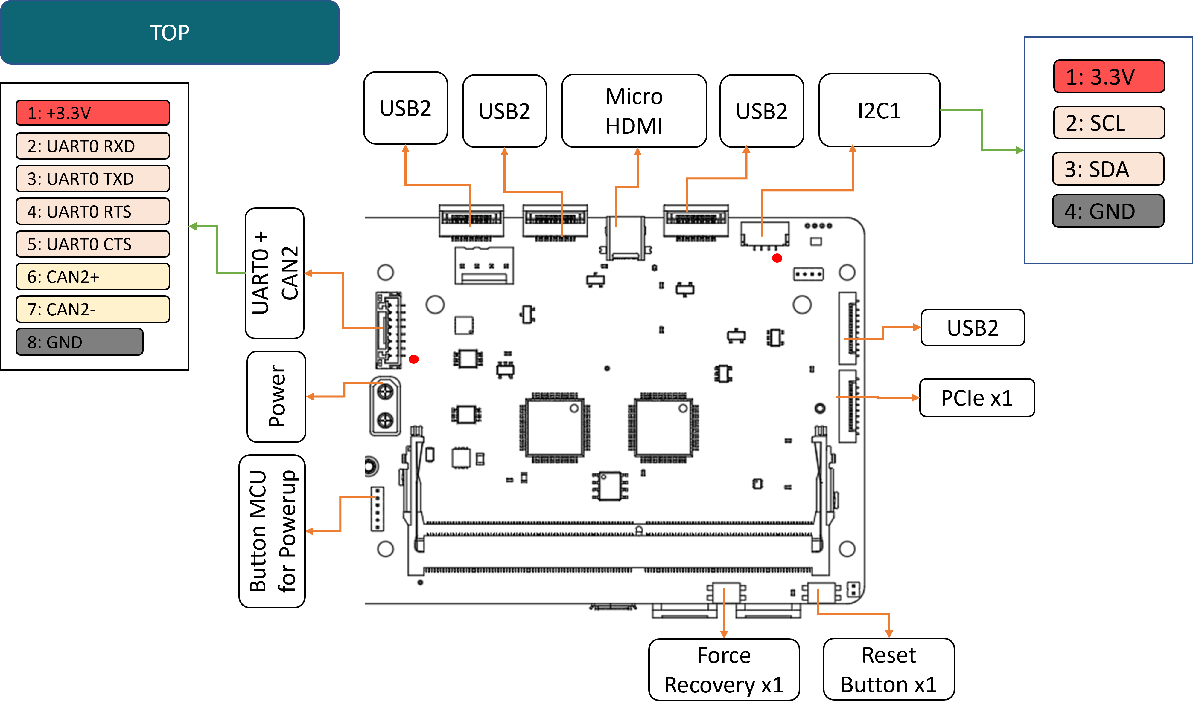 ports Image top detailed Jetcore side