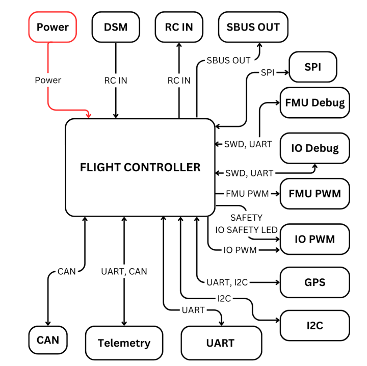 wiring &amp; block diagram
