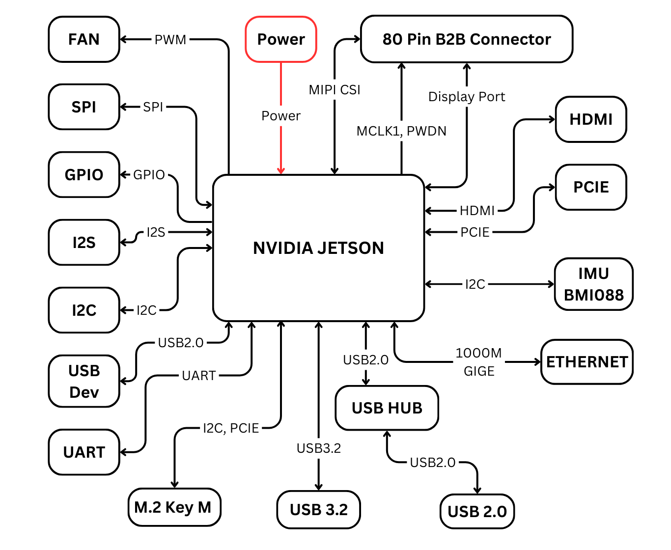 wiring &amp; block diagram